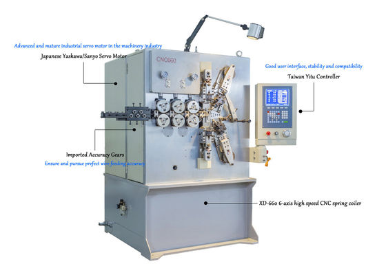 CNC υψηλής ταχύτητας xd-660 6-άξονα άνοιξη που κουλουριάζει τη μηχανή για την ακρίβεια ανοίξεων